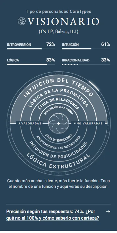 Así se ve el resultado