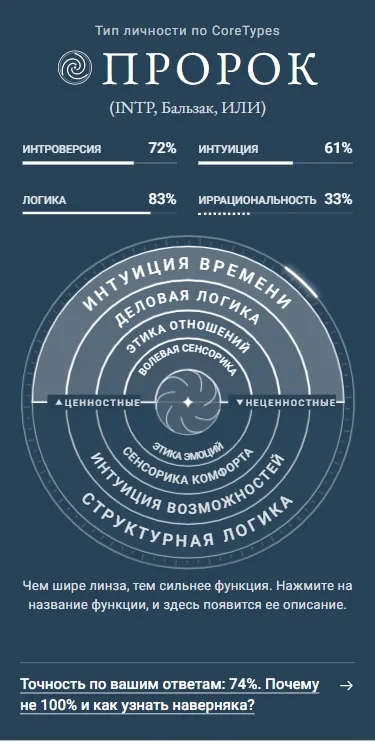 Так выглядит результат