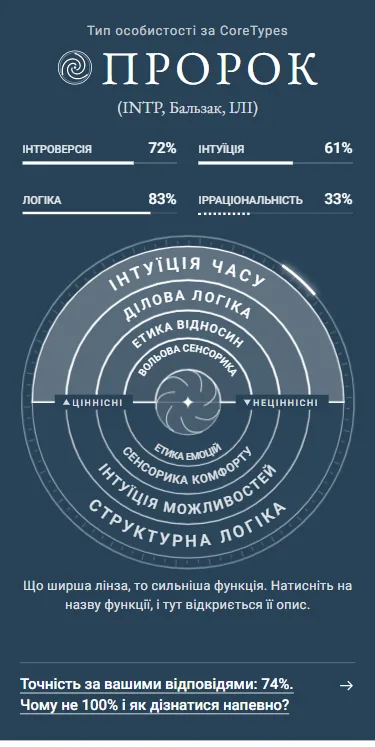 Такий вигляд має результат